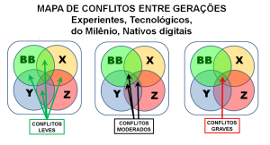 GERAÇÃO MIX - CONFLITOS LEVES-MODERADOS-GRAVES