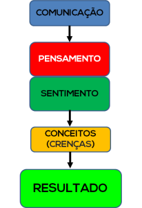 MATRIZ FORMAÇÃO DE CRENÇA